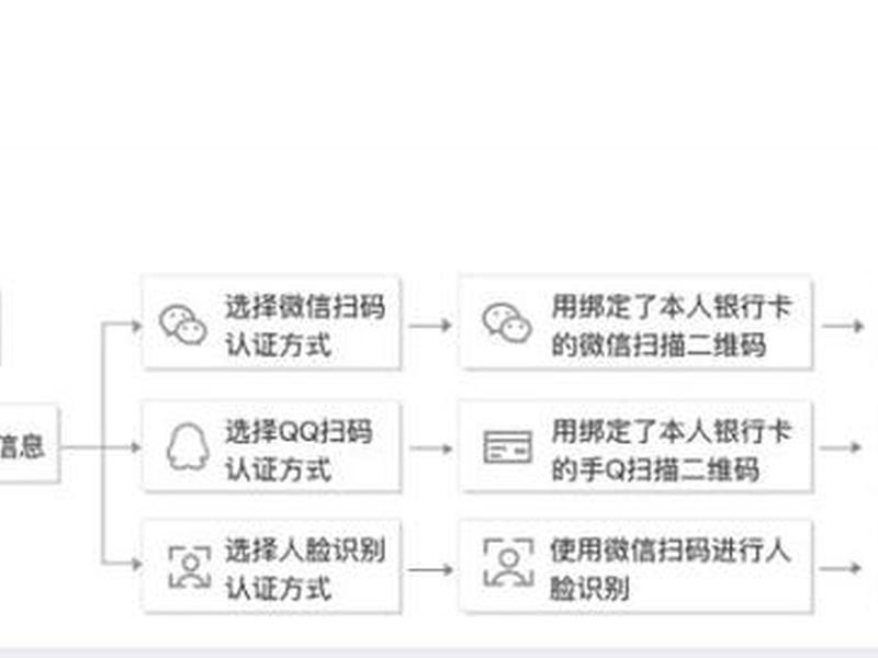 腾讯云如何建站教程视频播放;腾讯云如何建站教程视频播放器 腾讯云如何建站教程视频播放;腾讯云如何建站教程视频播放器