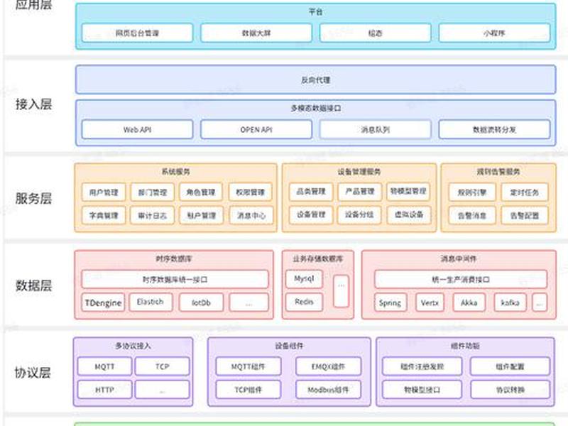 开源框架怎么赚钱（开源框架靠什么赚钱）