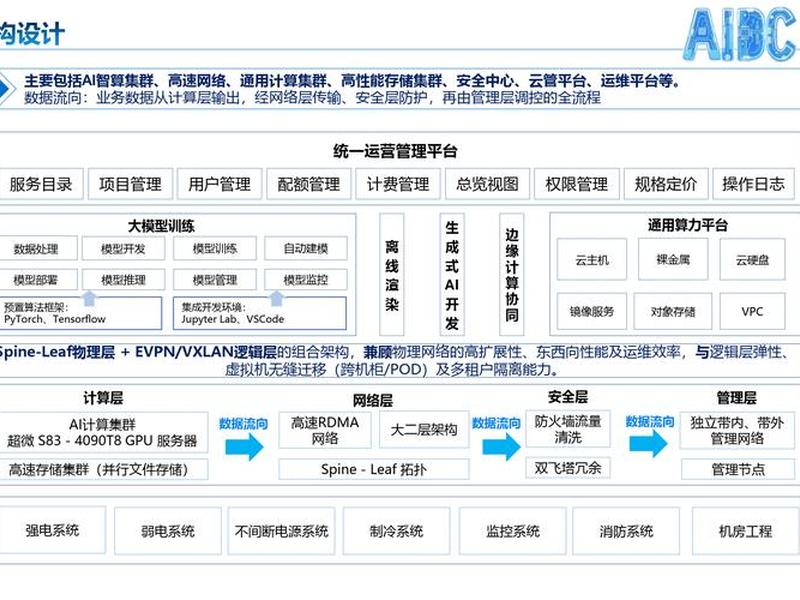 中小企业建站解决方案(中小企业建站解决方案有哪些) 中小企业建站解决方案(中小企业建站解决方案有哪些)