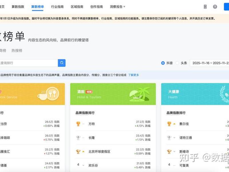 新抖数据平台使用案例分享 - 新抖数据平台怎么用