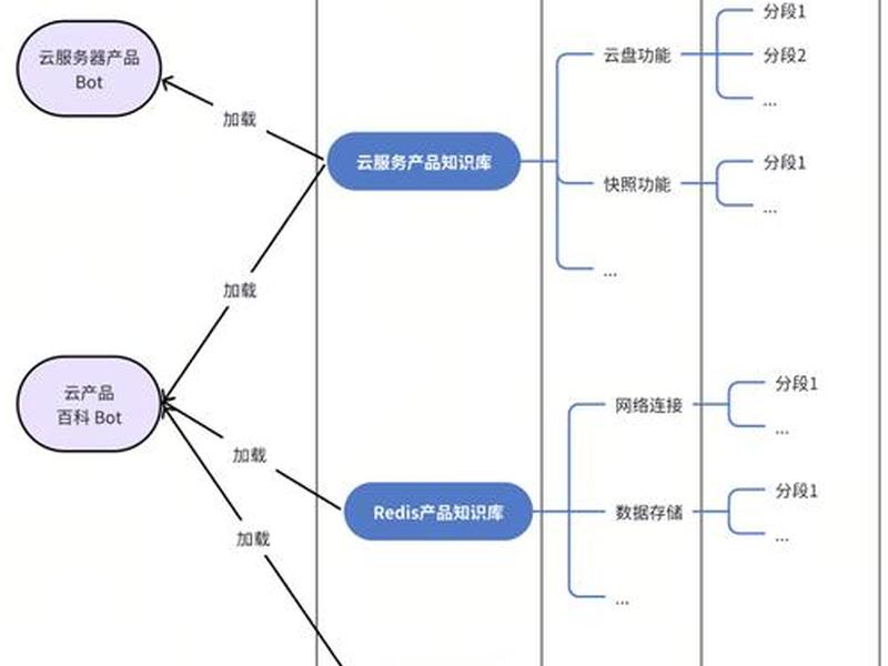 数据库搭建的高级技巧(数据库搭建的高级技巧有哪些) 数据库搭建的高级技巧(数据库搭建的高级技巧有哪些)