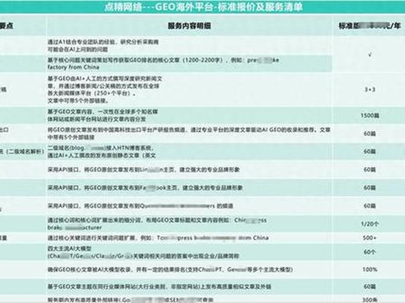 外贸建站GEO实操教程、外贸建站geo实操教程 外贸建站GEO实操教程、外贸建站geo实操教程