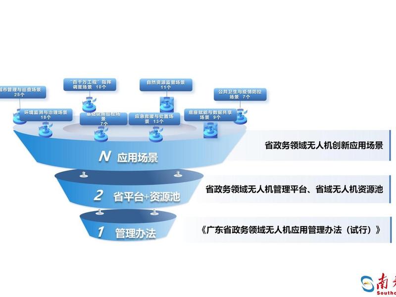 资源分享平台搭建;搭建资源共享平台 资源分享平台搭建;搭建资源共享平台