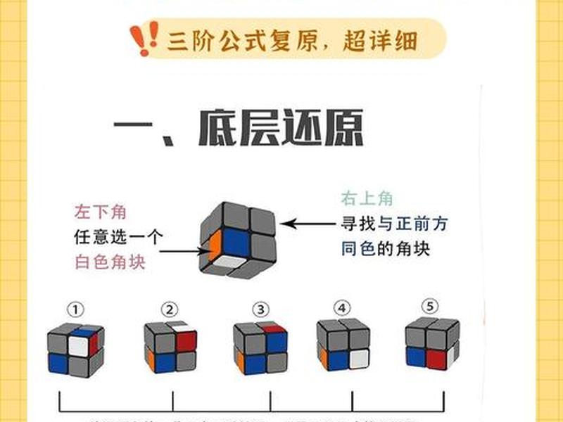 微魔方2.0怎么样、微魔方建站怎么样