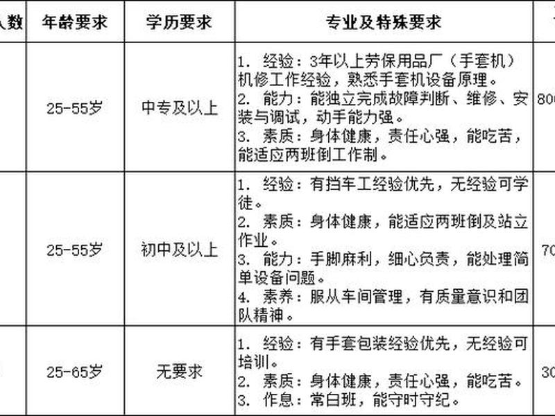 如东运营管理;如东运营管理招聘信息 如东运营管理;如东运营管理招聘信息