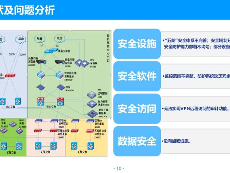 云服务器怎么部署系统 云服务器怎么部署系统的 云服务器怎么部署系统 云服务器怎么部署系统的
