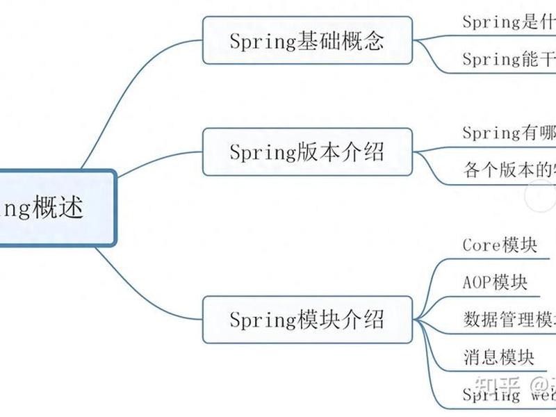 开源新手入门教程,开源新手入门教程pdf 开源新手入门教程,开源新手入门教程pdf