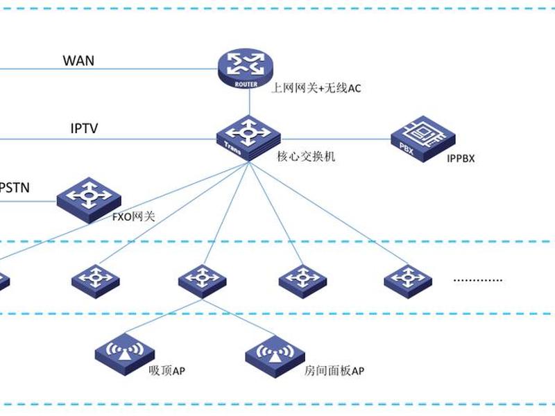 三网合一系统图、三网合一指哪三网 三网合一系统图、三网合一指哪三网