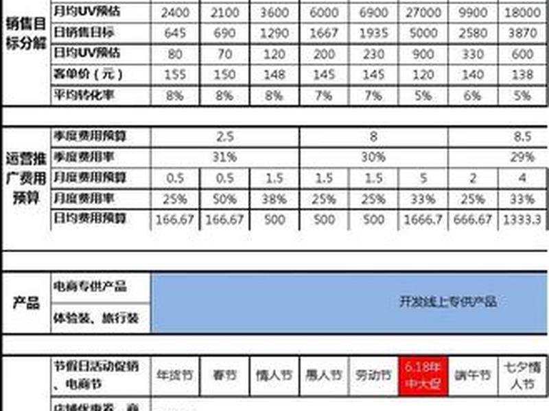 推广网站搭建计划、推广网站搭建计划怎么写 推广网站搭建计划、推广网站搭建计划怎么写