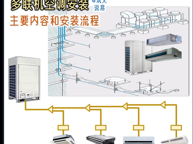 主机安装施工方案 - 主机安装施工方案设计 主机安装施工方案 - 主机安装施工方案设计