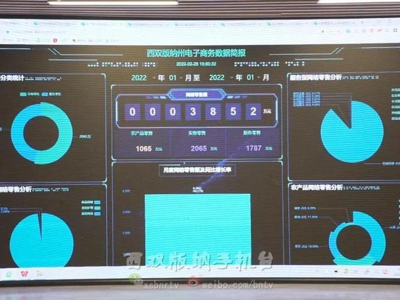 西双版纳电商平台入驻流程、西双版纳电子交易平台 西双版纳电商平台入驻流程、西双版纳电子交易平台