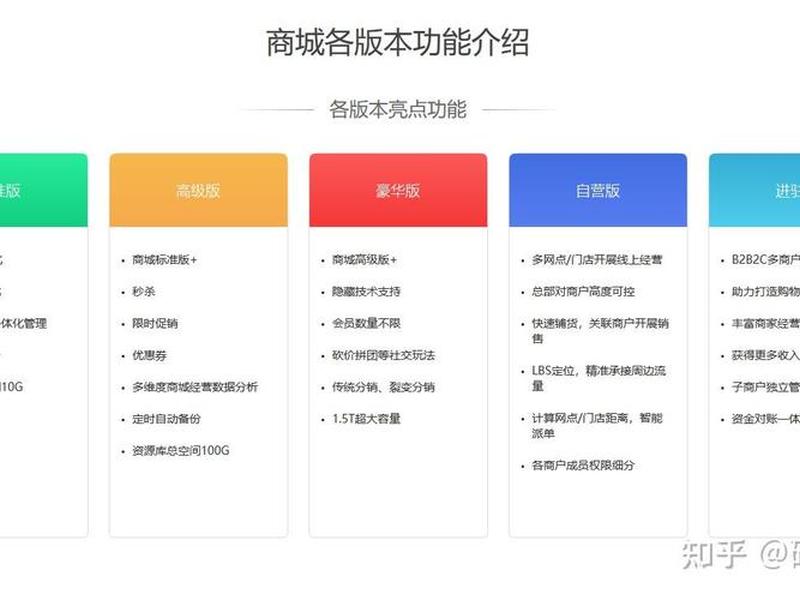 微信小程序自建站后端 - 微信小程序自建站后端怎么弄