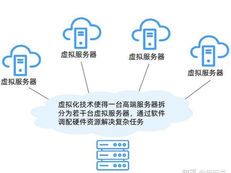 轻量服务器什么区别虚拟主机、轻量服务器什么区别虚拟主机和实体 轻量服务器什么区别虚拟主机、轻量服务器什么区别虚拟主机和实体