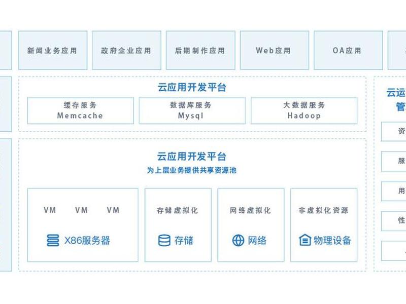 优刻得客户 优刻得客户支持工程师 优刻得客户 优刻得客户支持工程师