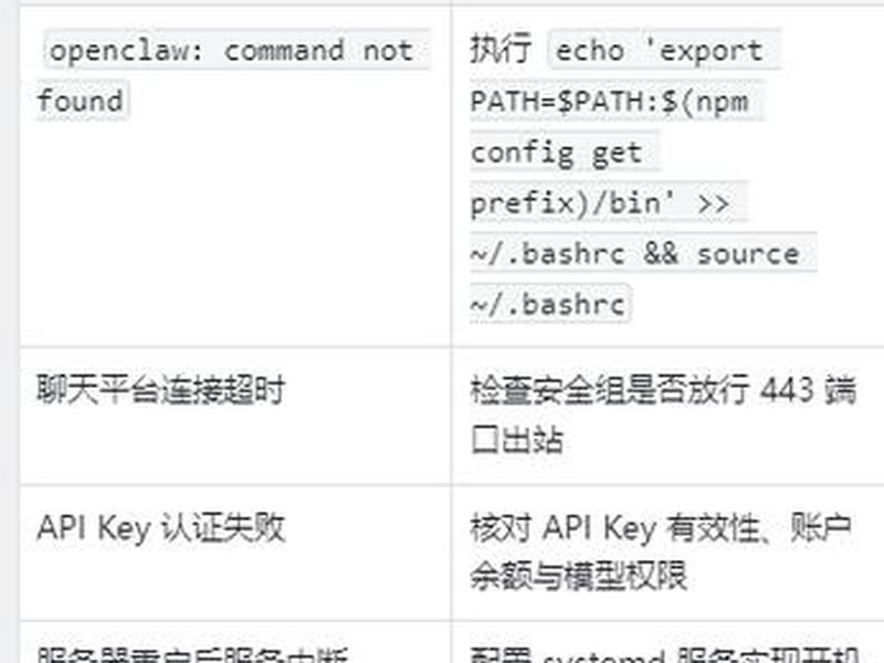 腾讯云一键部署,腾讯云一键部署怎么用 腾讯云一键部署,腾讯云一键部署怎么用