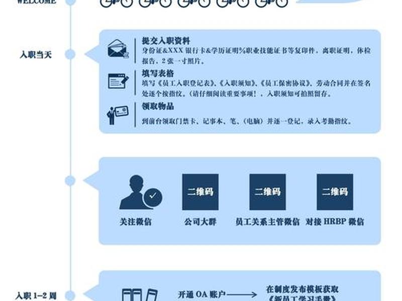 新手自建站入门指南 新手自建站入门指南pdf