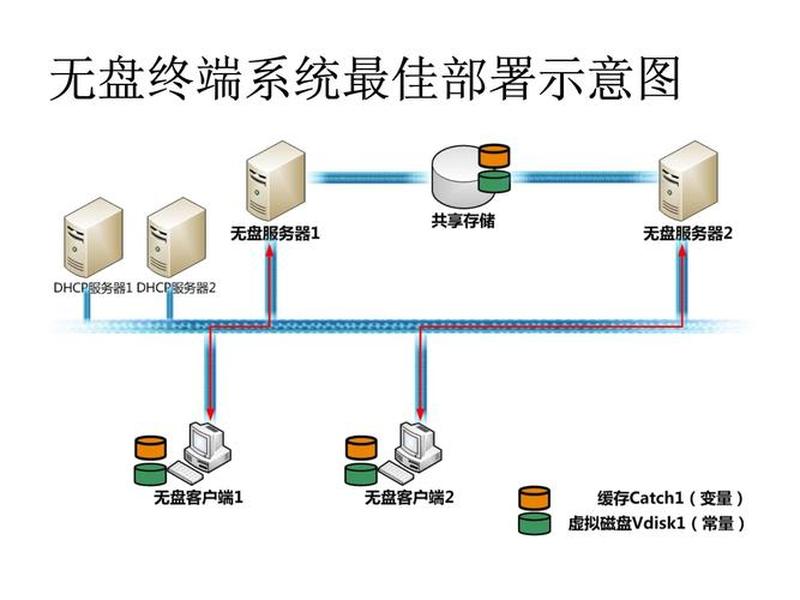 最新无盘服务器搭建方案、无盘服务器搭建教程 最新无盘服务器搭建方案、无盘服务器搭建教程
