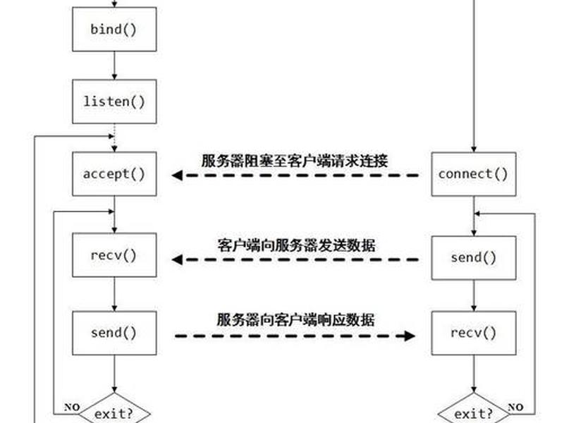 腾讯云服务器操作流程 - 腾讯云服务器操作流程图 腾讯云服务器操作流程 - 腾讯云服务器操作流程图