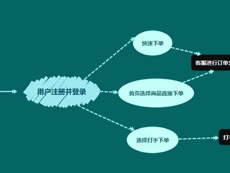 小白搭建app的详细教程(小白搭建app的详细教程视频) 小白搭建app的详细教程(小白搭建app的详细教程视频)