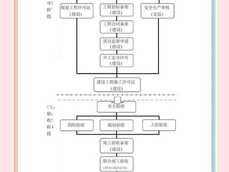 企业建站流程步骤详解,企业建站流程步骤详解怎么写 企业建站流程步骤详解,企业建站流程步骤详解怎么写