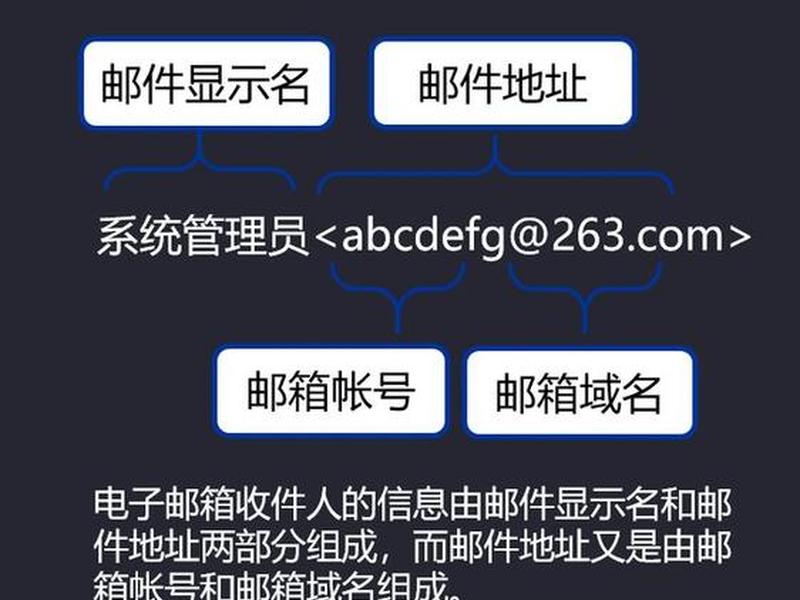 域名伪装教程,域名伪装教程视频 域名伪装教程,域名伪装教程视频