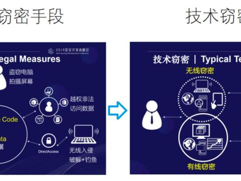 腾讯云 php建站教程、腾讯云 php建站教程答案 腾讯云 php建站教程、腾讯云 php建站教程答案