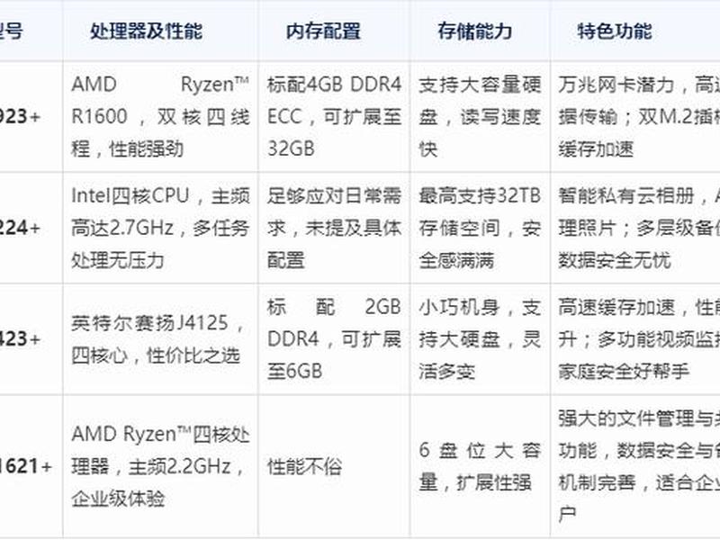 用群晖nas搭建项目管理系统 群晖nas的建立和使用 用群晖nas搭建项目管理系统 群晖nas的建立和使用