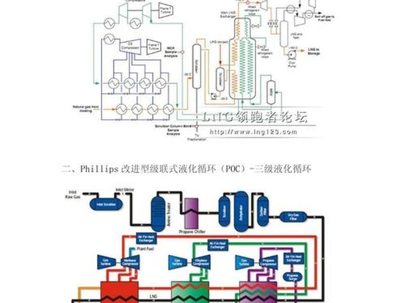 气站工艺流程（气化站工艺流程）