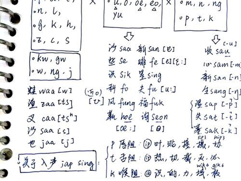 速成详细教程 速成教学比较常见的方法 速成详细教程 速成教学比较常见的方法