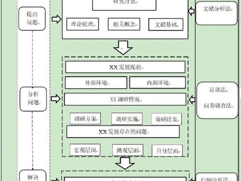 文库构建流程、文库构建流程图 文库构建流程、文库构建流程图