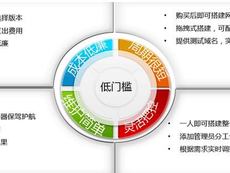 七天建站教程视频全集;七天创造 七天建站教程视频全集;七天创造