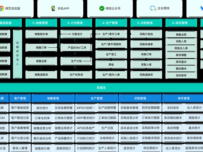 零代码企业管理系统开发平台,零代码开发平台 免费 零代码企业管理系统开发平台,零代码开发平台 免费