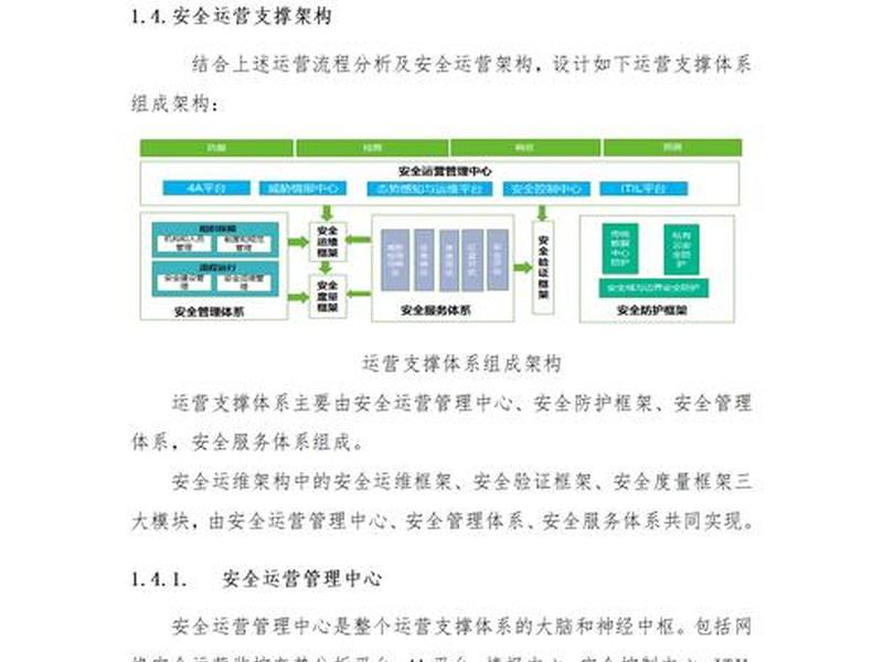 网站建站维护教程pdf、网站建设与维护视频教程 网站建站维护教程pdf、网站建设与维护视频教程