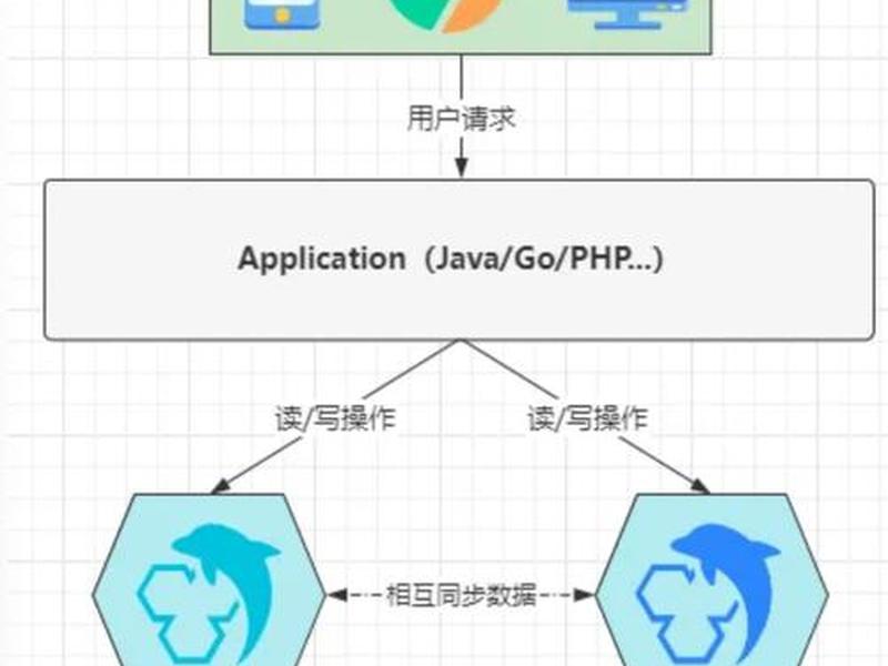 自学数据库的搭建方法;自学数据库的搭建方法是什么 自学数据库的搭建方法;自学数据库的搭建方法是什么