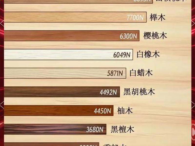 木材板材网站建站教程图片（最权威的木材网站）