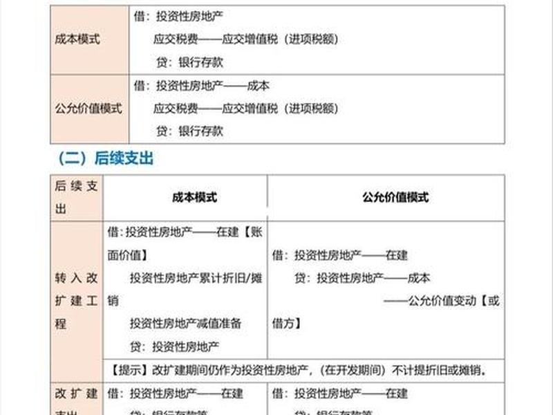 怎么做地产商、怎么做地产商赚钱 怎么做地产商、怎么做地产商赚钱