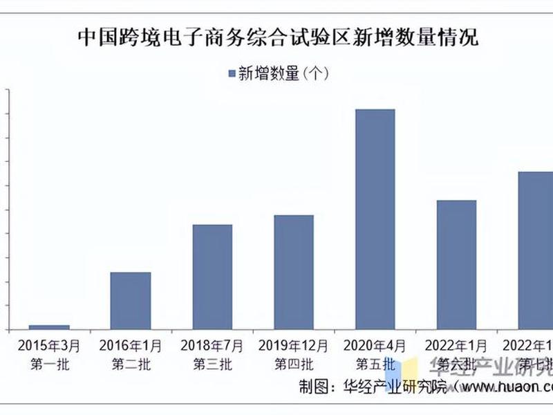 跨境电商的现状及前景(跨境电商的现状及前景2025) 跨境电商的现状及前景(跨境电商的现状及前景2025)
