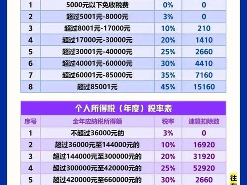 小微企业建筑工程税率，小微企业建筑工程税率表
