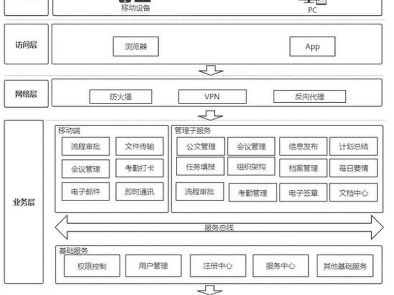 企业云服务器部署教程(企业云服务器部署教程视频) 企业云服务器部署教程(企业云服务器部署教程视频)