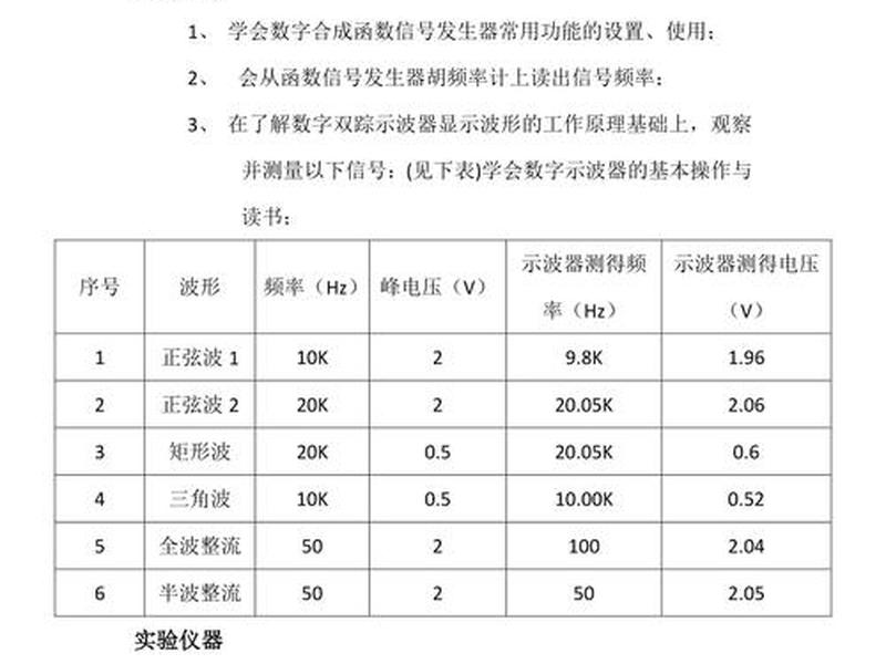 数据库建站教程实验报告 数据库建站教程实验报告怎么写 数据库建站教程实验报告 数据库建站教程实验报告怎么写