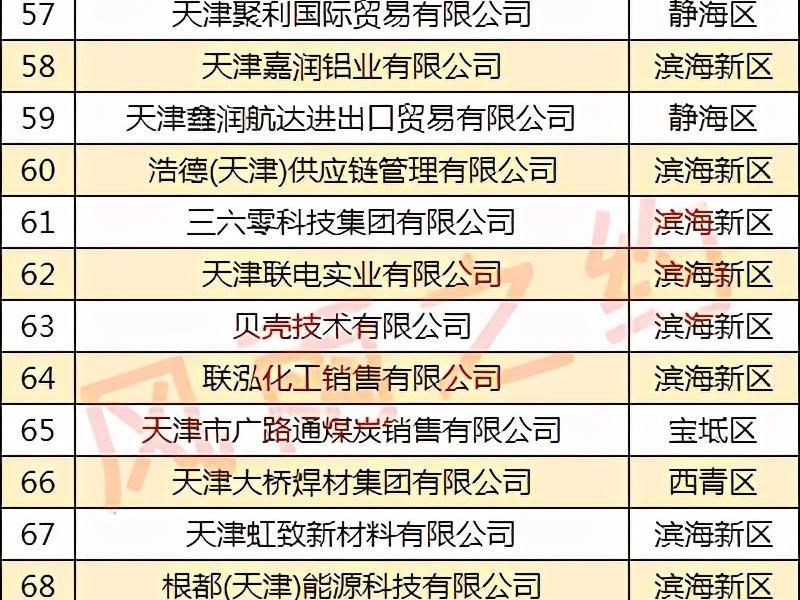 天津外贸培训哪里好 天津外贸培训哪里好一点 天津外贸培训哪里好 天津外贸培训哪里好一点