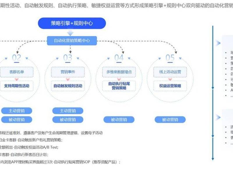 企业建站运营方案 - 企业的建站方式有
