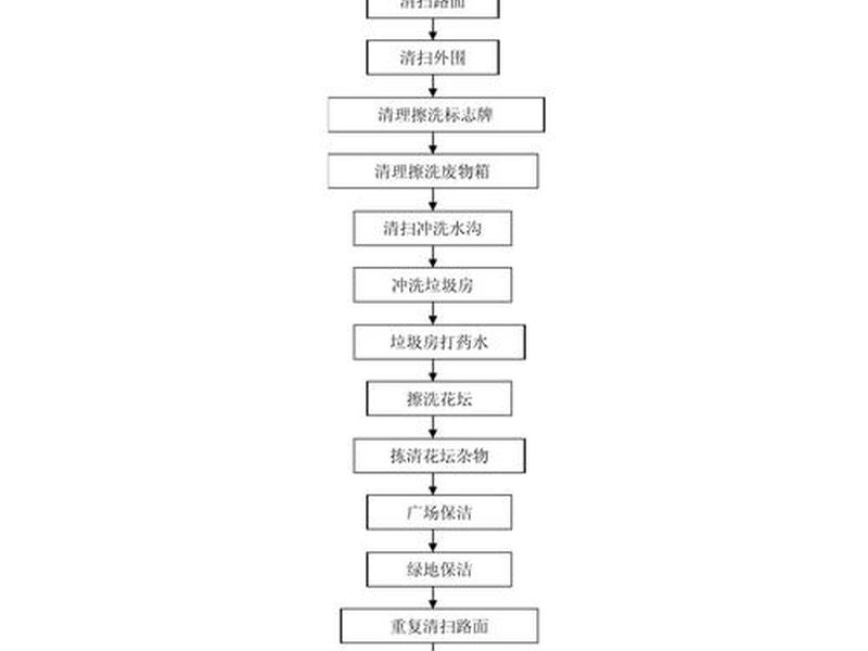 清洁燃料建站流程图(清洁燃料建站流程图怎么画) 清洁燃料建站流程图(清洁燃料建站流程图怎么画)