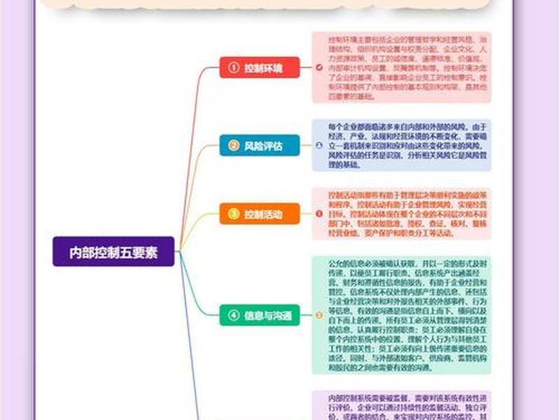 小企业建立与实施内部控制应当重点关注的管理领域不包括（小企业开展内部控制日常监督应当重点关注的情形包括）
