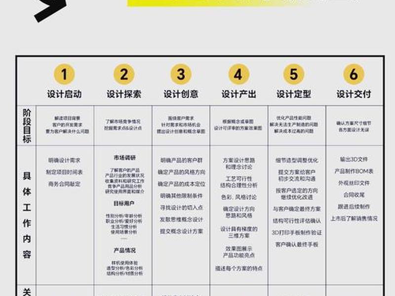 设计的标准化,设计标准化的过程有哪些并且其作用是什么 设计的标准化,设计标准化的过程有哪些并且其作用是什么