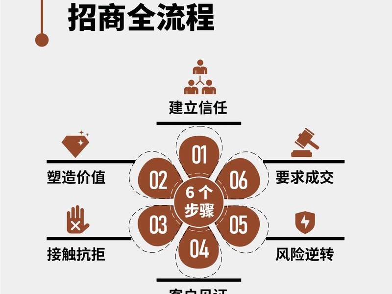 如何做开源项目推广 - 如何做开源项目推广赚钱 如何做开源项目推广 - 如何做开源项目推广赚钱