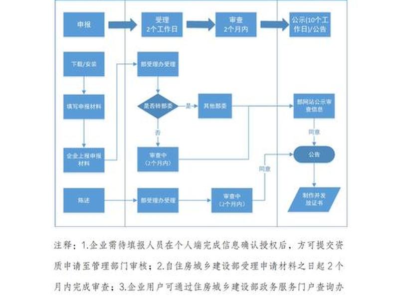 企业建站教程全集(企业建站教程全集pdf) 企业建站教程全集(企业建站教程全集pdf)