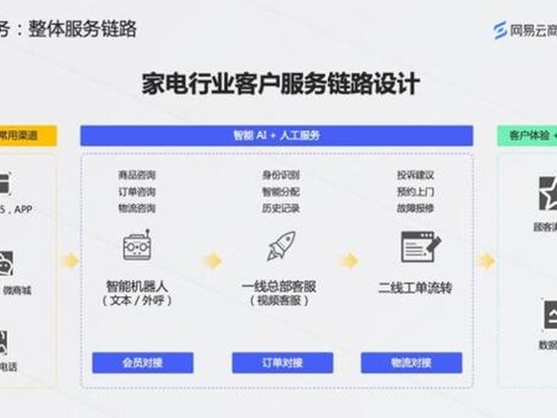 网易云服务器搭建 - 网易云服务器搭建教程 网易云服务器搭建 - 网易云服务器搭建教程