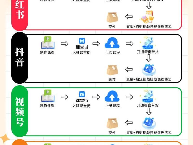 网创入门教程分享、网创课程是什么 网创入门教程分享、网创课程是什么