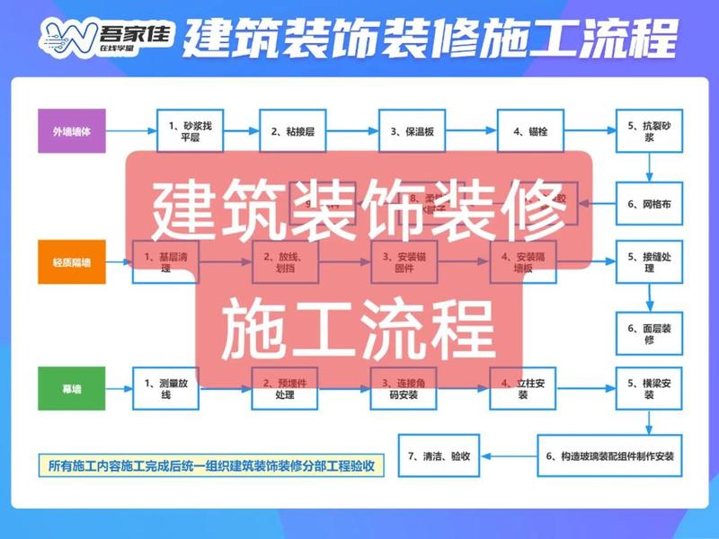 装修网络建站教程图片,装修网络建站教程图片高清 装修网络建站教程图片,装修网络建站教程图片高清